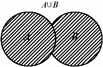 ����������� �������� A � B