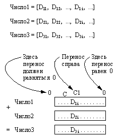 fig7_1.gif (2230 bytes)