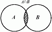   A  B